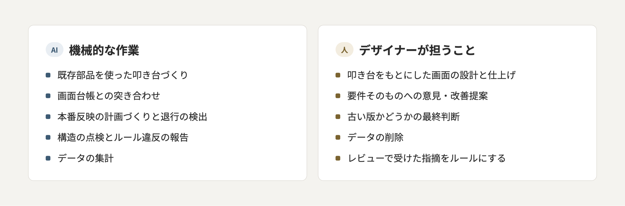 AIに任せる作業と人が判断すること