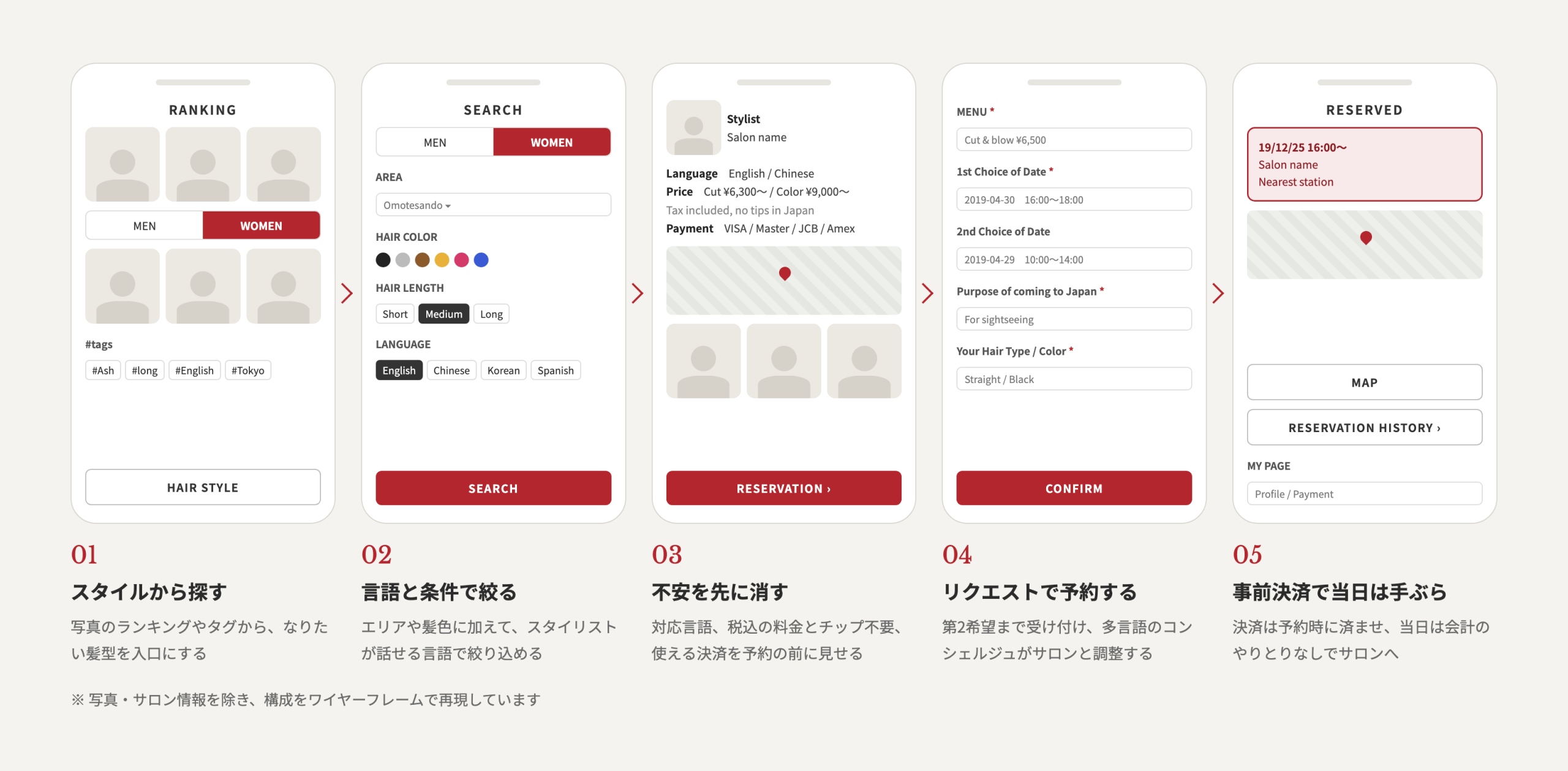 スタイル探しから検索、詳細、予約リクエスト、予約完了までの5画面をワイヤーフレームで示した図