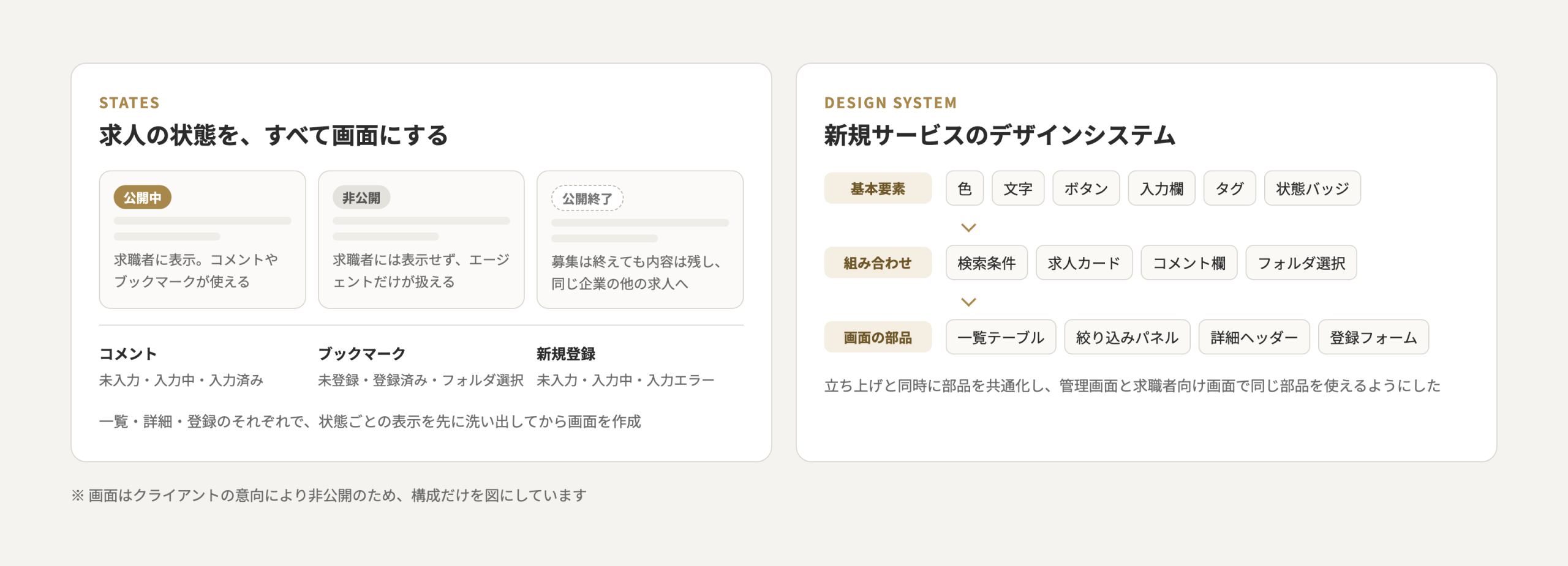 求人の状態の一覧と、デザインシステムの3つの階層を示した図